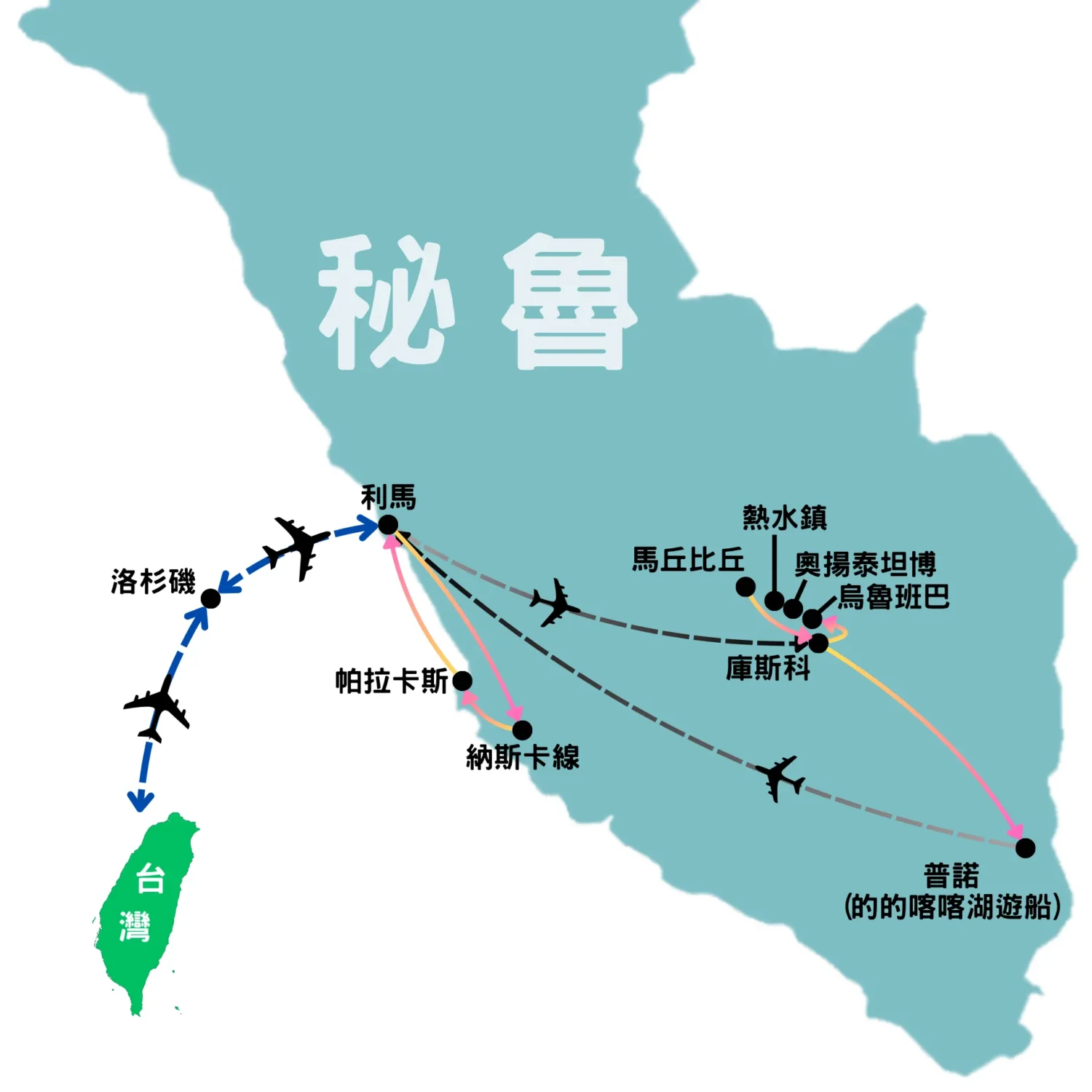 秘魯13日-行程路線圖