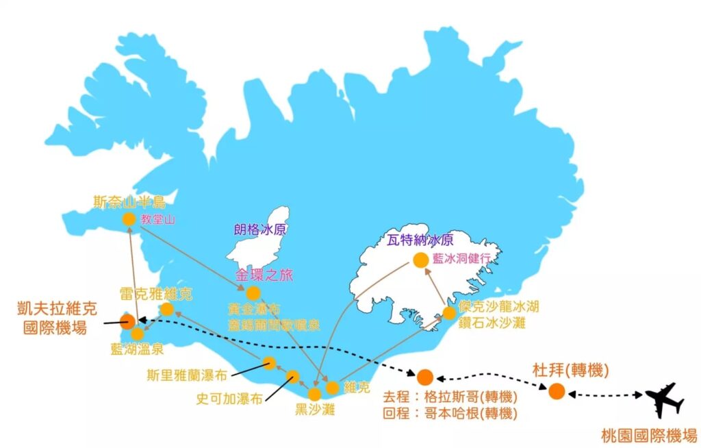 北歐極光旅遊，冰島極光9日行程圖