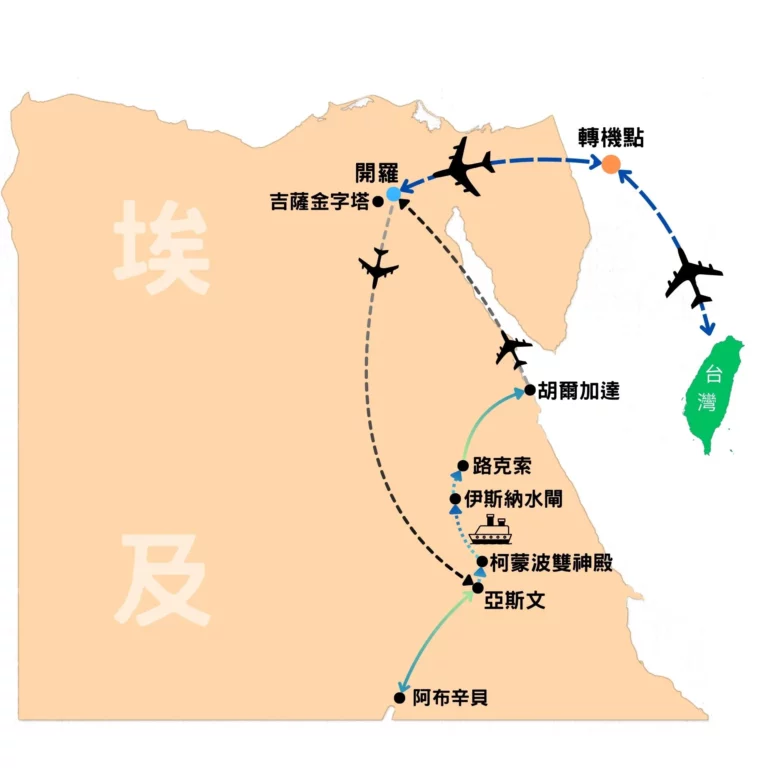 埃及10日行程路線圖