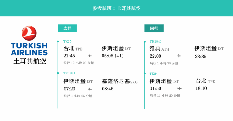 希臘12日 參考航班