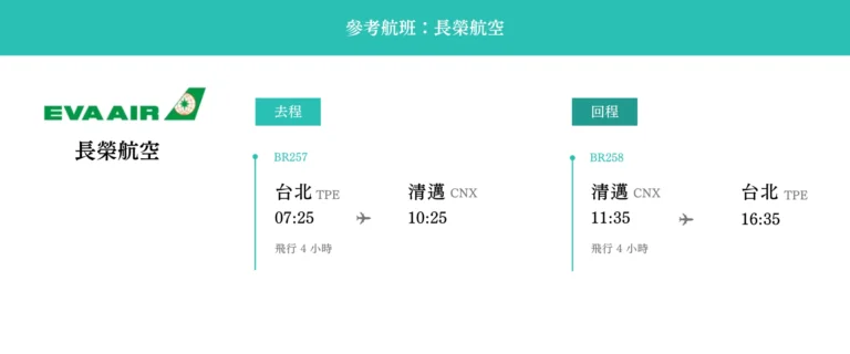 泰國清邁5日長榮飛機航班