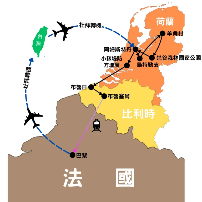 荷比法10日行程路線圖