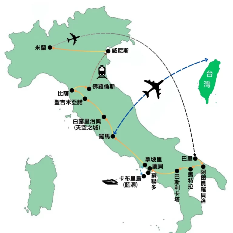 義大利13日-路線圖