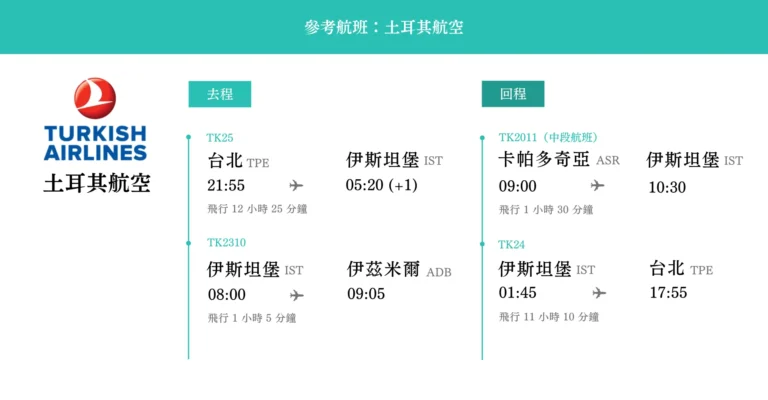 土耳其12日 參考航班