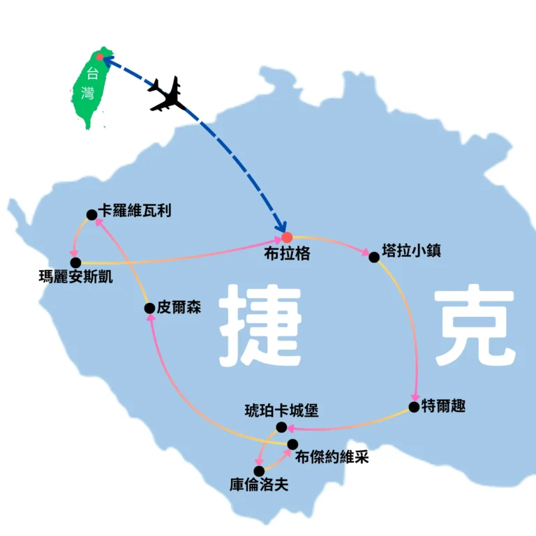 捷克10日 行程路線圖