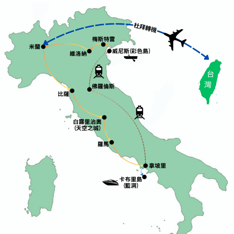 義大利13日 行程路線圖