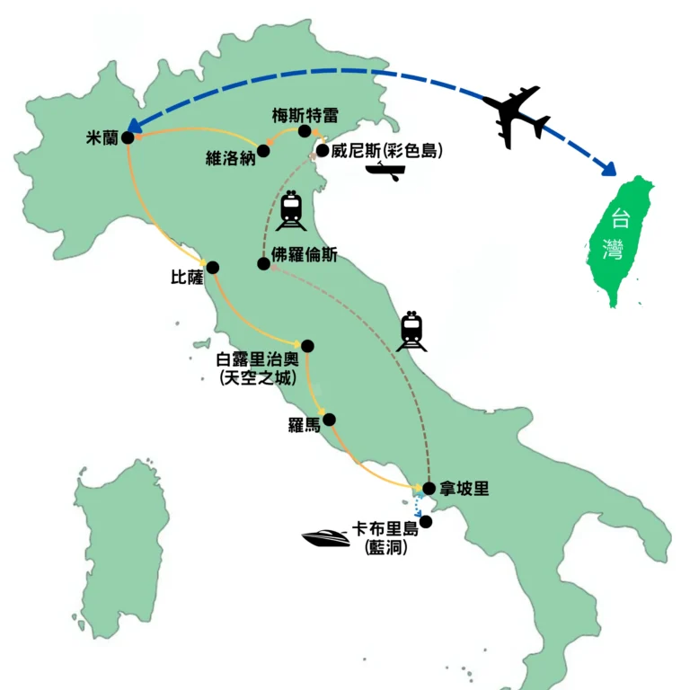義大利13日 行程路線圖