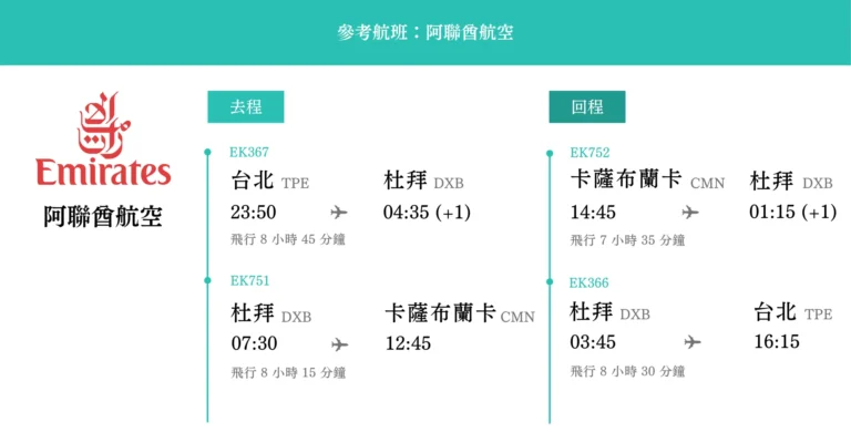 摩洛哥12日 參考航班