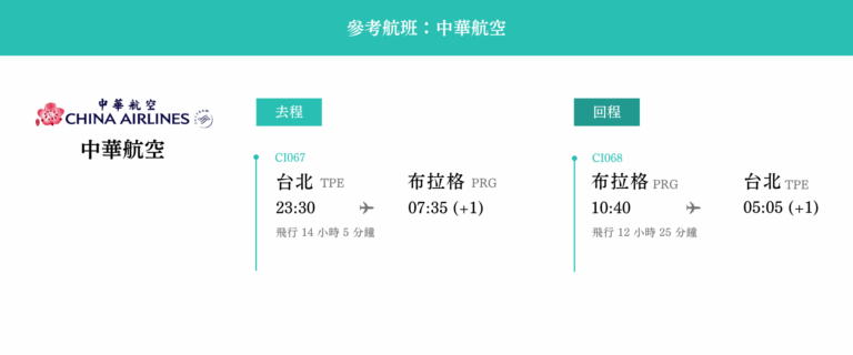 奧捷10日 參考航班 布拉格進出