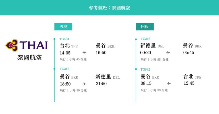 印度8日 參考航班