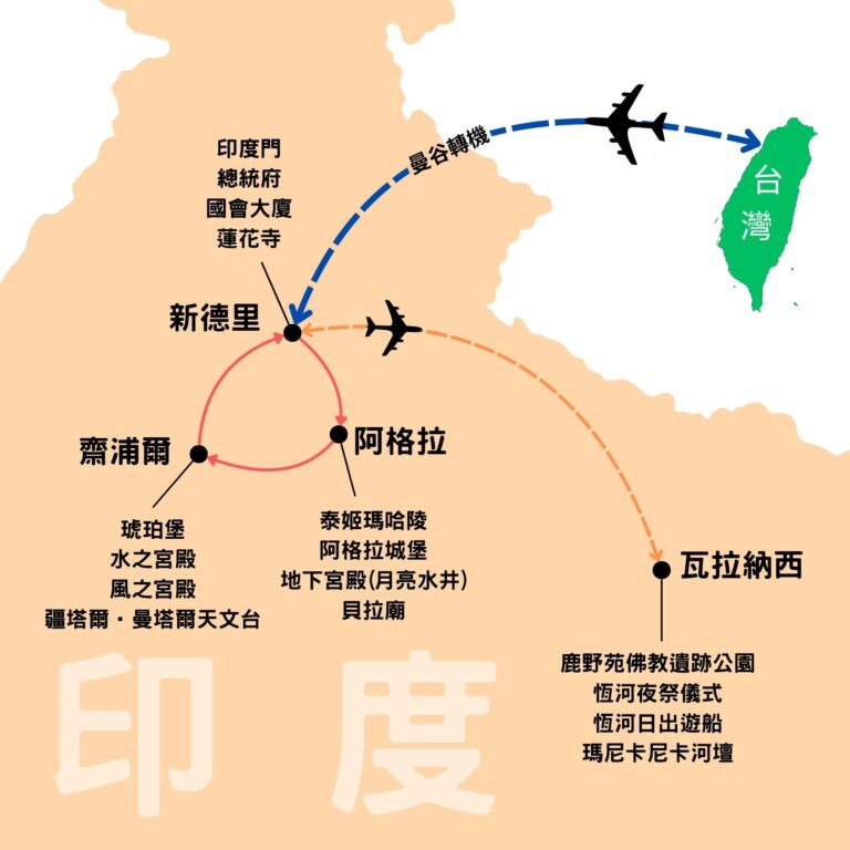 印度8日 行程路線圖