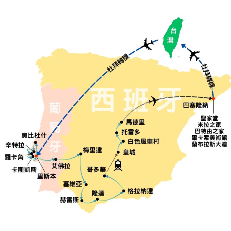 西葡15日 行程路線圖