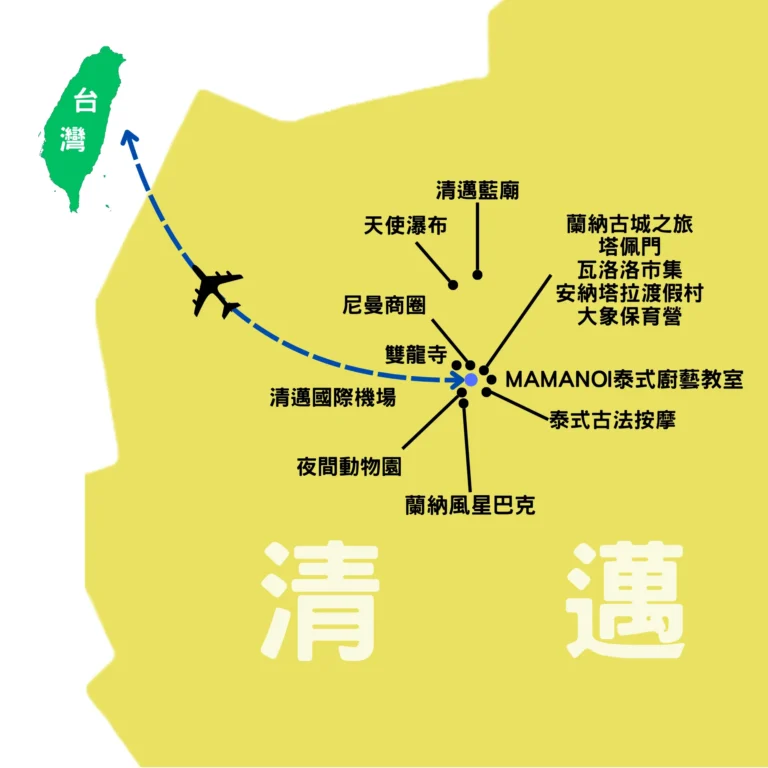 泰國清邁5日 行程路線圖