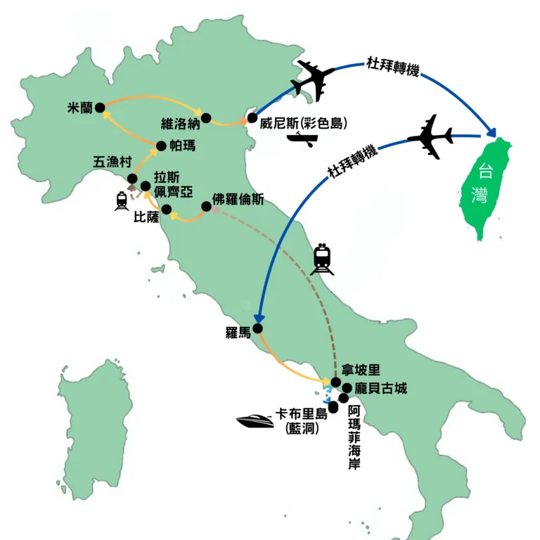 義大利13日行程路線圖